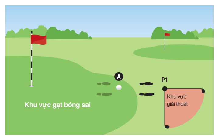 Cách giải thoát khi bóng nằm sai green