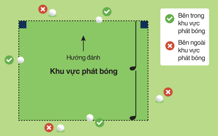 Luật golf về khu vực phát bóng