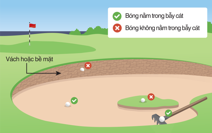 Khi nào bóng được xem là nằm trong bunker?