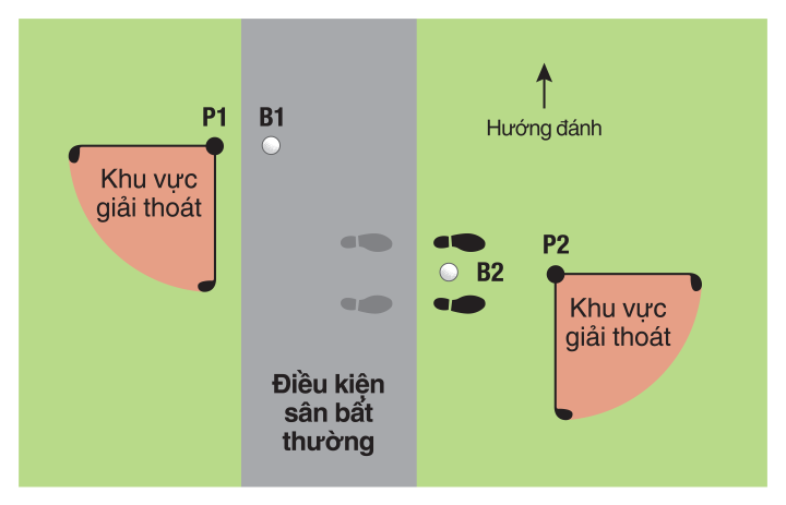 Khi nào được phép giải thoát khỏi các điều kiện sân bất thường trong golf?