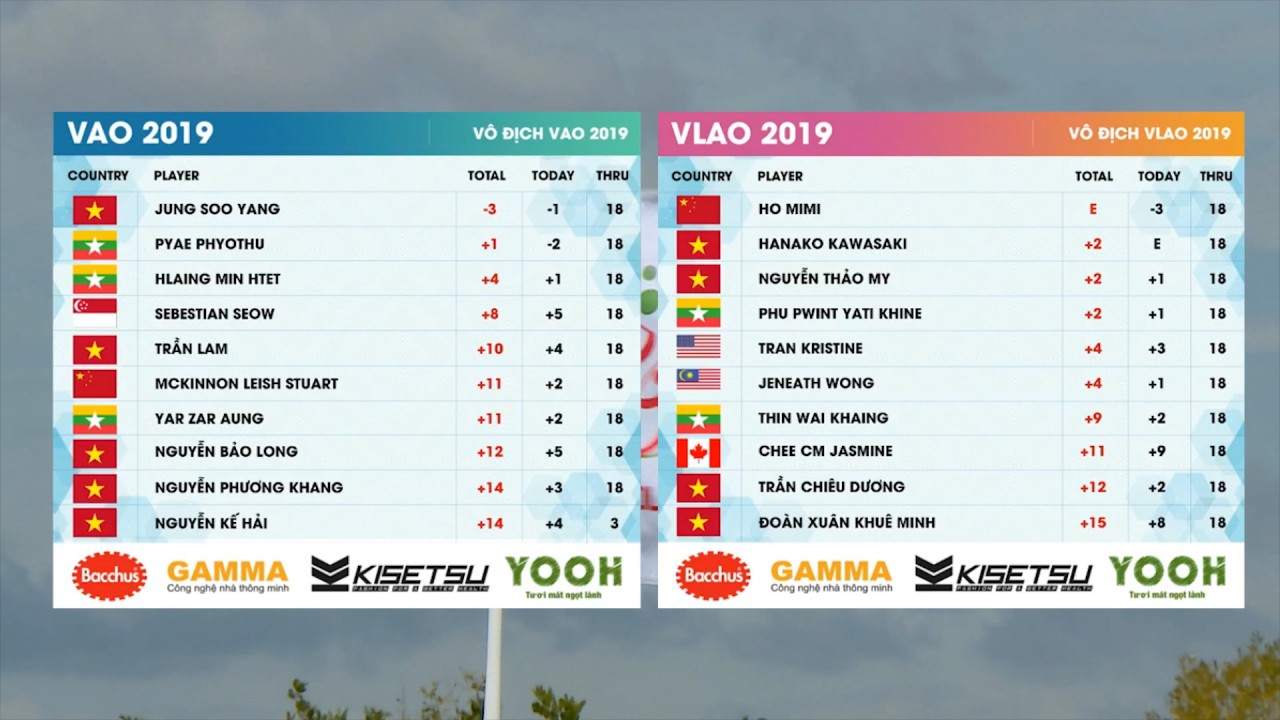 Kết quả vòng 2 tại VAO – VLAO 2019: Vị trí đầu bảng có sự thay đổi rõ rệt