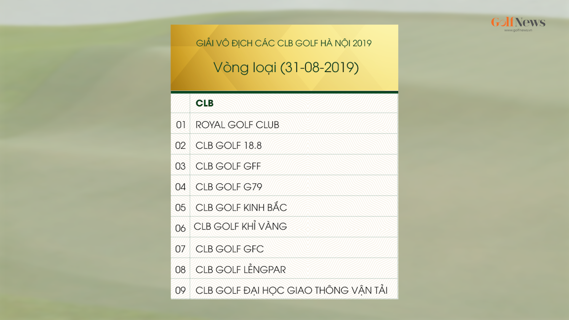 Highlight ngày 31/08 vòng loại giải Vô địch các CLB Golf Hà Nội 2019