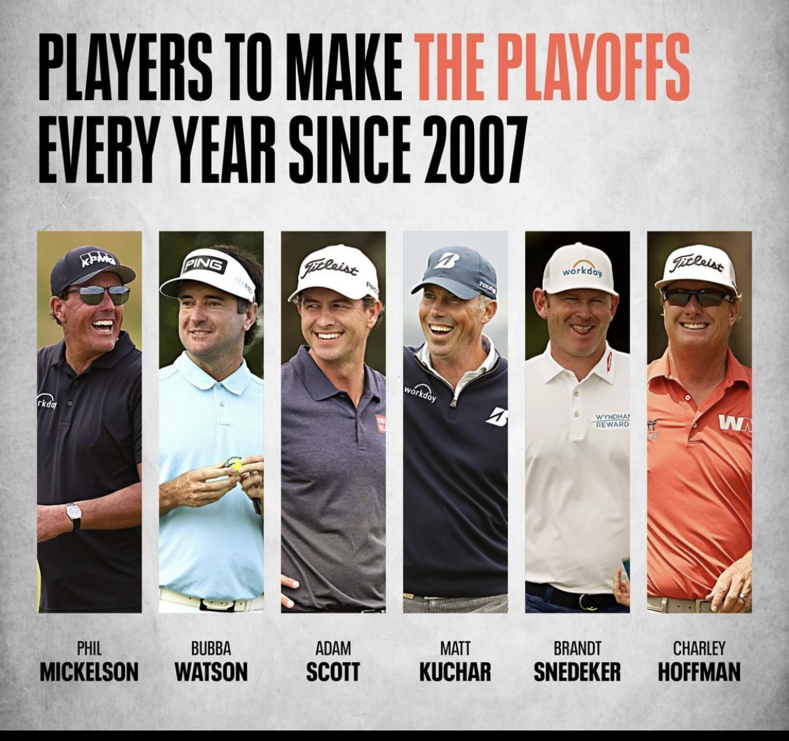 6 tay golf chưa từng vắng mặt tại FedExCup Playoffs trong 15 năm liên tiếp